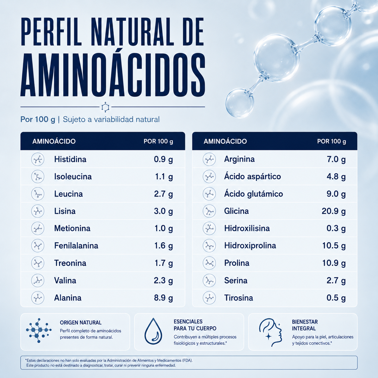 NeoCell® | Colágeno Protéico con Bio Péptidos.